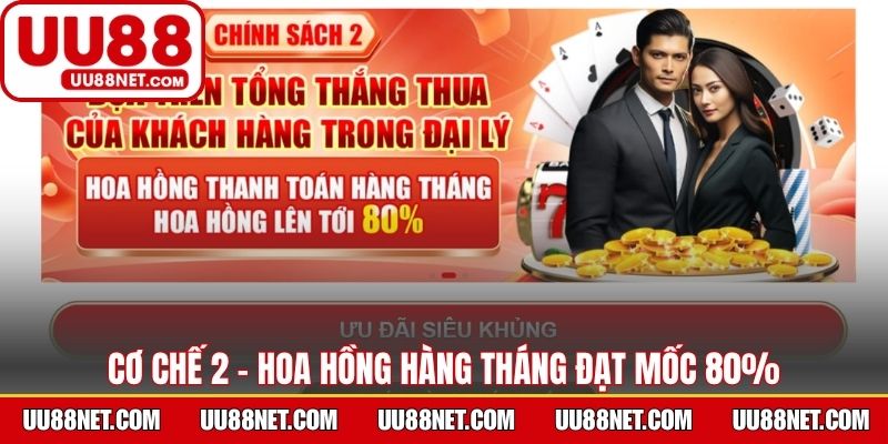 Cơ chế 2 - Hoa hồng hàng tháng đạt mốc 80%
